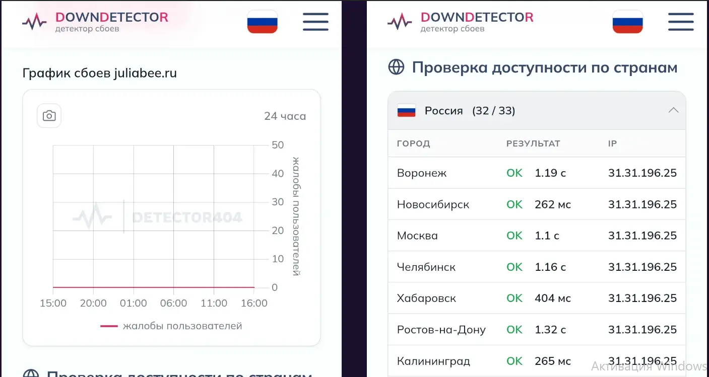 Оптимизация сайта WP на Elementor