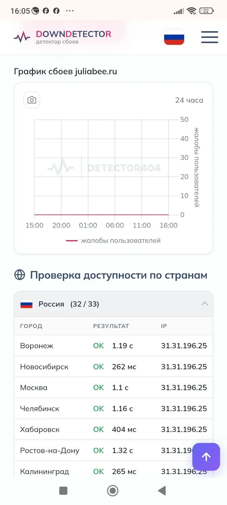 скорость загрузки сайта