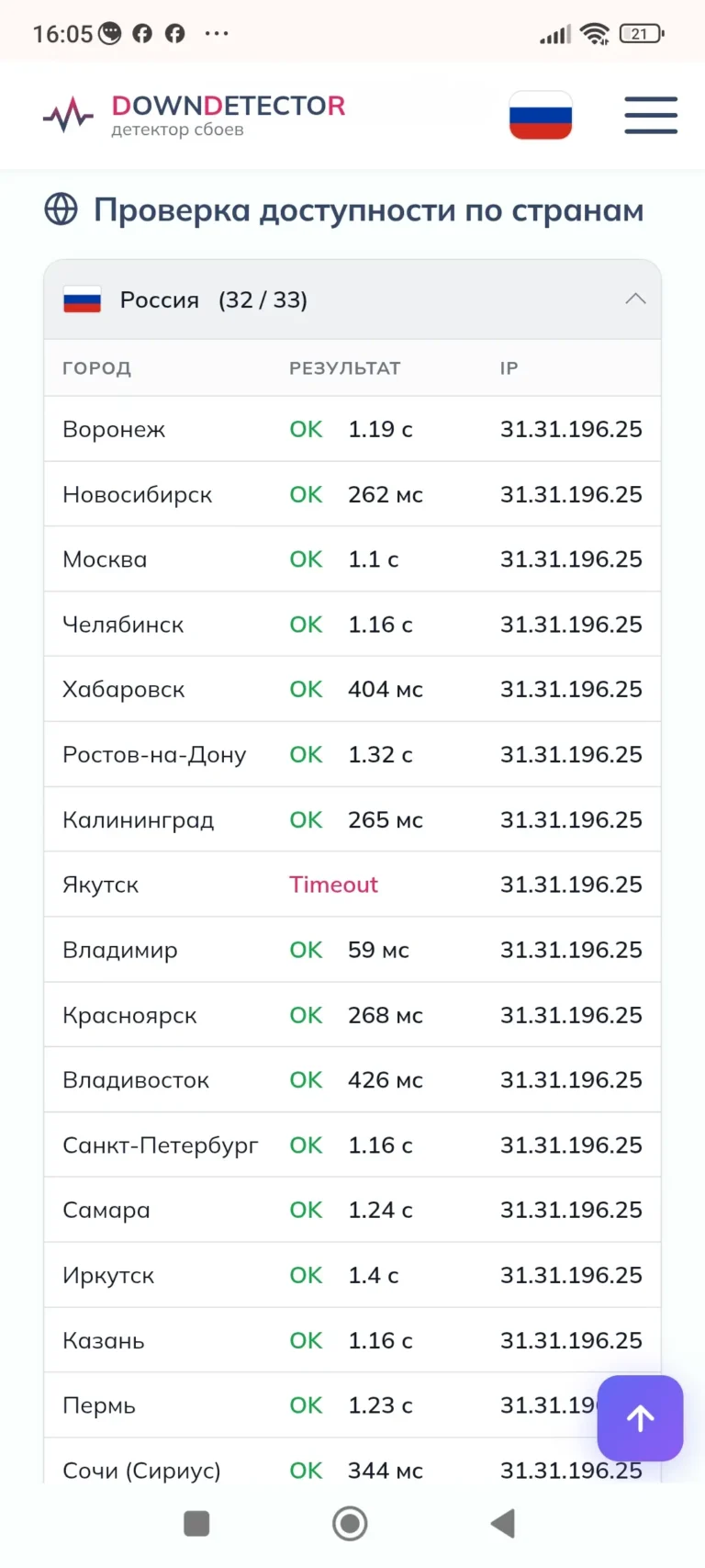 скорость загрузки сайтов